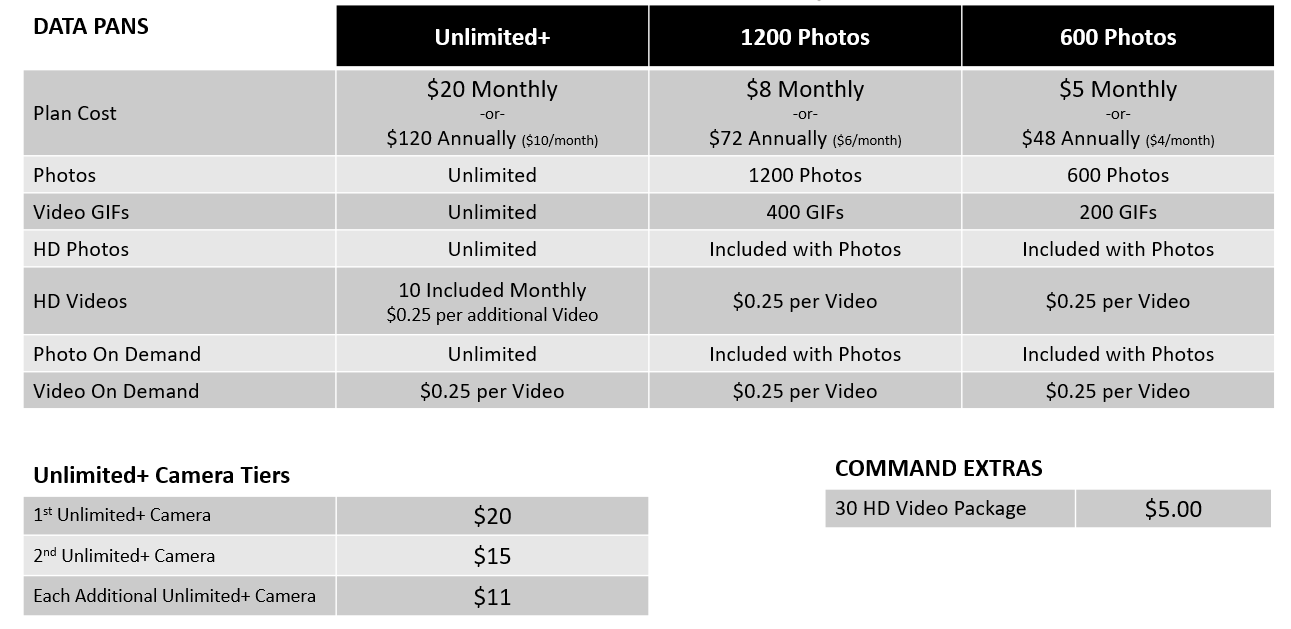 What are the different data plans I can choose from for my camera(s